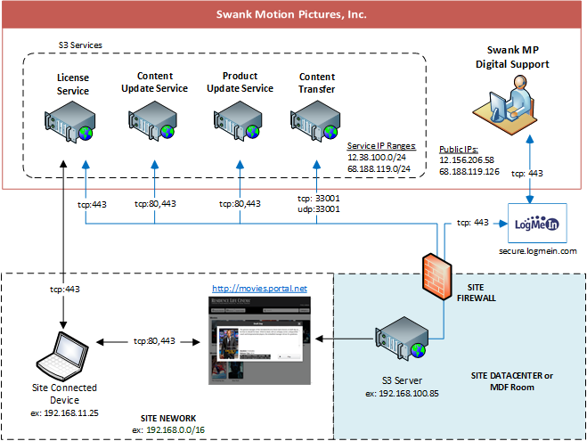 S3-Technical-Diagrams-Connected.png